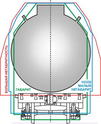 Габариты негабаритного груза жд Габариты негабаритного груза жд